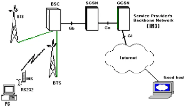 Gambar 2.  Test bed set-up 