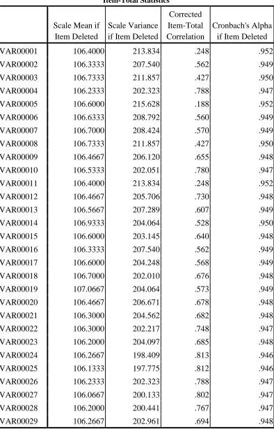 Tabel 4.1 Validitas Butir Pertanyaan 