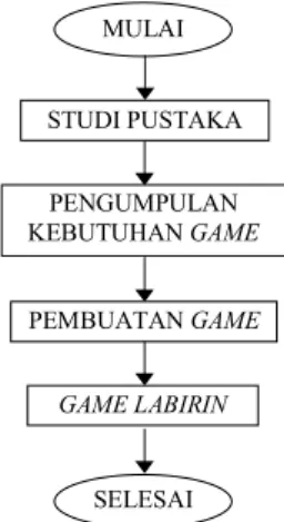 Gambar 1 Kerangka Pikir Penelitian 