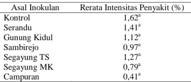 Tabel 3. Intensitas Penyakit Bercak Daun pada 12 MST  Asal Inokulan  Rerata Intensitas Penyakit (%) 