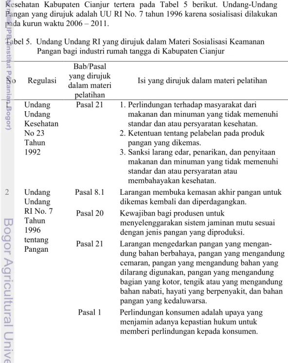 Tabel 5.  Undang Undang RI yang dirujuk dalam Materi Sosialisasi Keamanan     Pangan bagi industri rumah tangga di Kabupaten Cianjur  