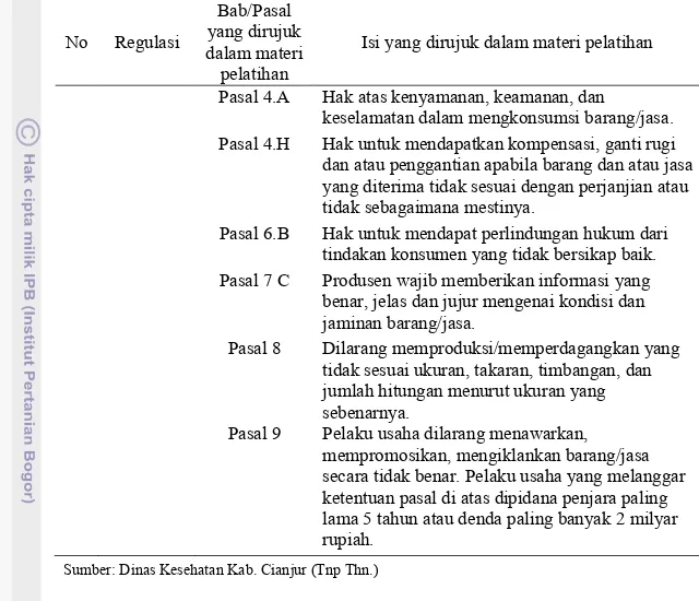 Tabel 5.  Undang Undang RI yang dirujuk dalam Materi Sosialisasi Keamanan      Pangan bagi industri rumah tangga di Kabupaten Cianjur (lanjutan)