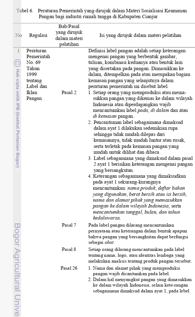 Tabel 6.    Peraturan Pemerintah yang dirujuk dalam Materi Sosialisasi Keamanan                    Pangan bagi industri rumah tangga di Kabupaten Cianjur 