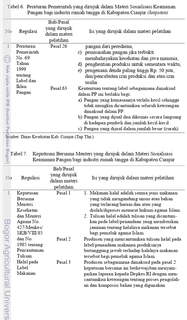 Tabel 6.  Peraturan Pemerintah yang dirujuk dalam Materi Sosialisasi Keamanan                 Pangan bagi industri rumah tangga di Kabupaten Cianjur (lanjutan) 