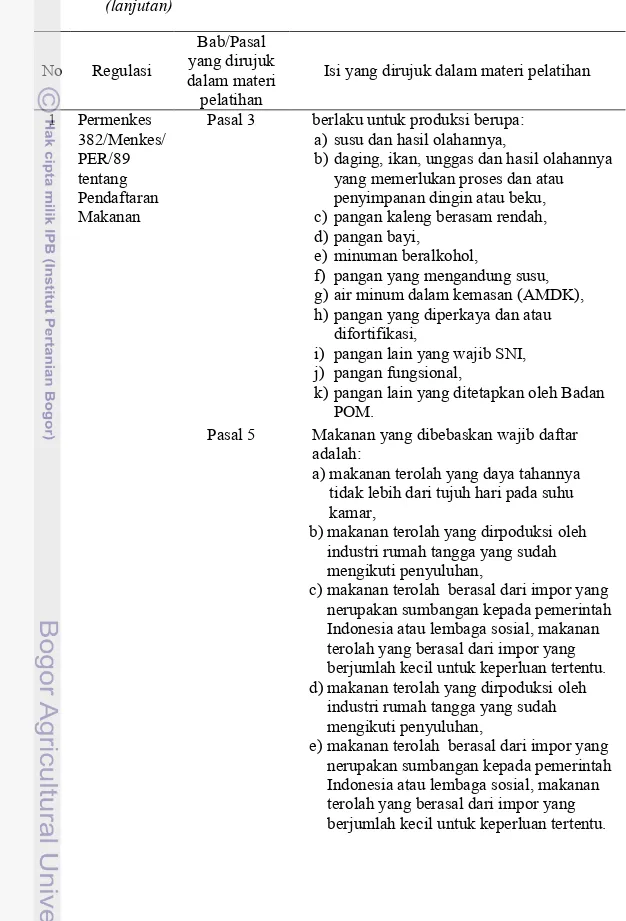 Tabel 8.  Peraturan atau Keputusan Menteri yang dirujuk dalam Materi Sosialisasi  Keamanan Pangan bagi industri rumah tangga di Kabupaten Cianjur           