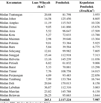 Tabel 7. Luas Wilayah, Penduduk, dan Kepadatan Penduduk Kota Medan pada Tahun 2011. 