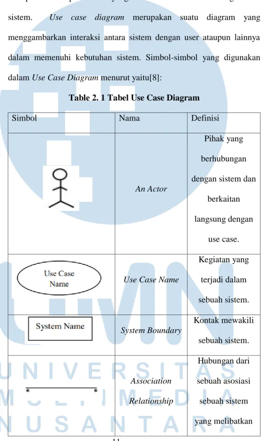 Table 2. 1 Tabel Use Case Diagram 