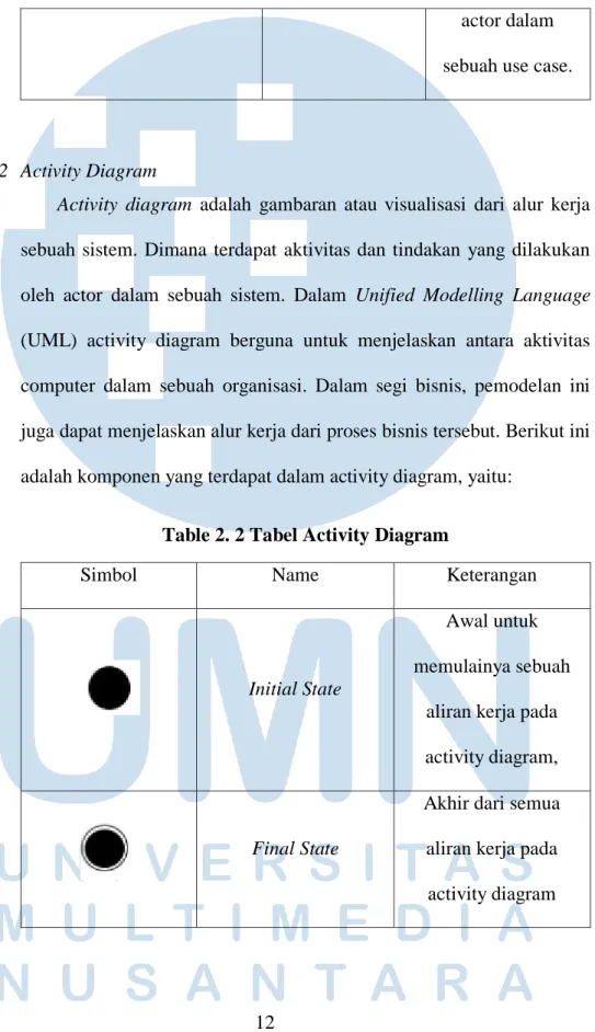 Table 2. 2 Tabel Activity Diagram 