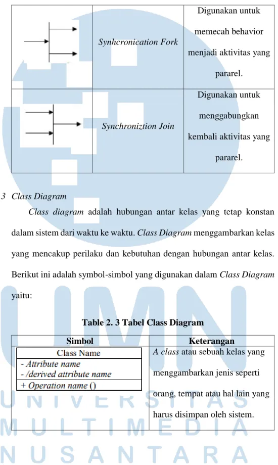 Table 2. 3 Tabel Class Diagram 
