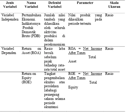 Tabel 4.1. Defenisi Operasional Variabel 
