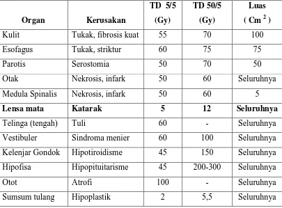 Tabel 2.1  Toleransi berbagai organ terhadap radiasi 