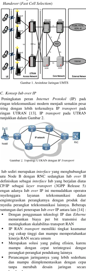 Gambar  1  merupakan  arsitektur  jaringan  UMTS  terdiri  dari  User  Equipment  (UE),  UMTS  Terrestrial  Radio  Access  Network  (UTRAN),  Core  Network  dan  External  Network  