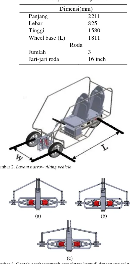 Gambar 3. Contoh gambar tampak atas sistem kemudi dengan variasi panjang hub steering (a) panjang 139,64 mm, (b) panjang 99,64 mm, (c) panjang 59,64 mm 