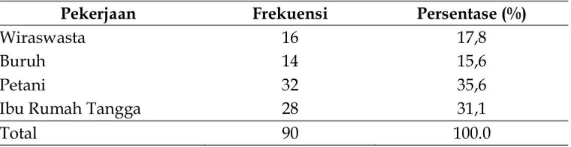 Tabel 3. Karakteristik Responden Berdasarkan Pendidikan Terakhir