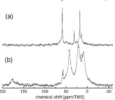 Fig. 7. In situ electronic spectrum of a mixture ofAuthor's   personal   copy trans-[Ru(NO)-Cl(cyclam)](PF6)2 (1 × 10−3 molL−1) and 3-aminopropyltrietoxysilane(0.1 mol L−1) in acetonitrile