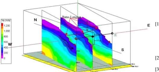 Gambar 6.  Profil sebaran kecepatan gelombang geser di daerah penelitian. 
