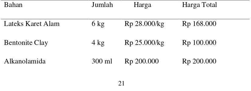 Tabel 2.1 Rincian Biaya Bahan Pembuatan Produk Lateks Karet Alam