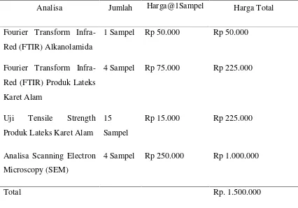 Tabel 2.2 Rincian Biaya Analisa Pembuatan Produk Lateks Karet Alam