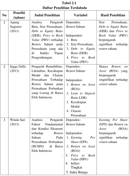 Tabel 2.1 Daftar Penelitian Terdahulu 