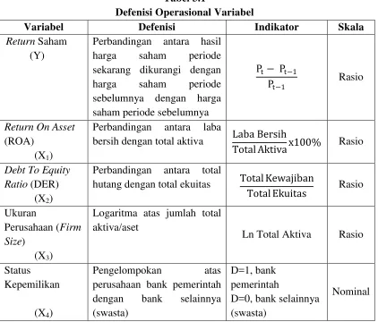 Tabel 3.1 Defenisi Operasional Variabel 