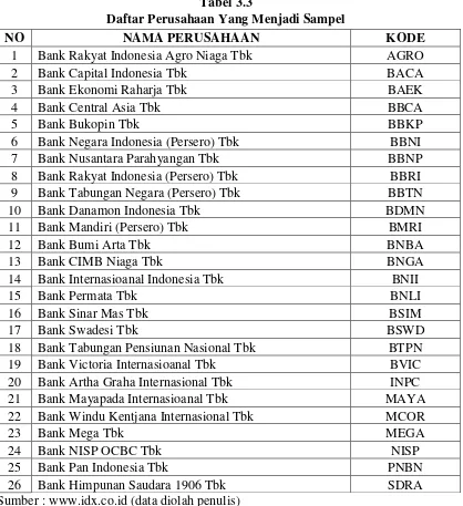 Tabel 3.3 Daftar Perusahaan Yang Menjadi Sampel 