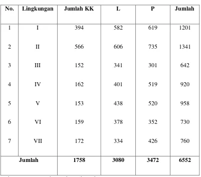 Table 4.2.3 