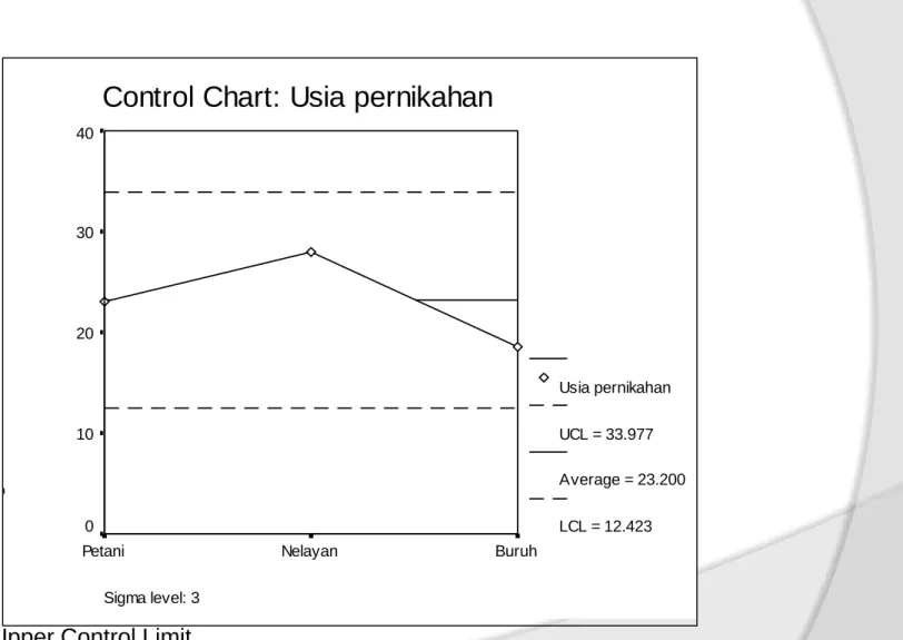 Diagram Kendali