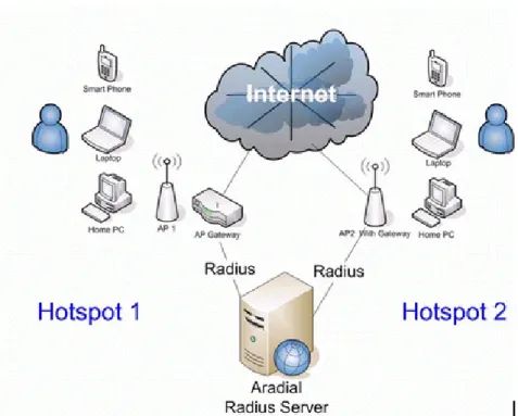 Gambar 3.12  Contoh Topologi Wireless 