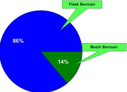 Gambar 3.2 Kuesioner 2 