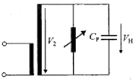 Gambar 2.10: Rangkaian resonansi paralel untuk pembangkitan tegangan tinggi ac Pada   rangkaian   ini   tidak   harus   berada   pada   kondisi   resonansi,   karena   tergarrtung   pada transformator   uji   setidaknya   telah   dibangkitkan   daya   buta
