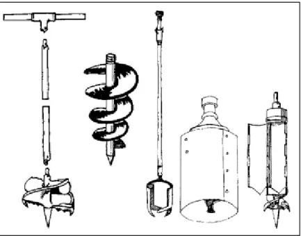 Gambar 1.2. Jenis Augers 