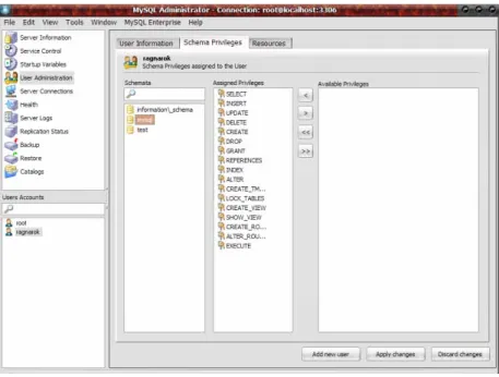Gambar 4.5 Privilages Schema (MySQL) 