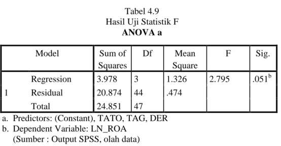 Tabel 4.9  Hasil Uji Statistik F 