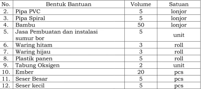 Gambar 1. Kincir Air 
