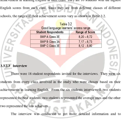 Table 3.2 Good language learners’ scores range 