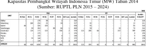 Gambar 2.1 Rantai Supply LNG 