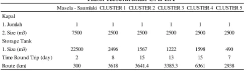 Tabel 4.2  