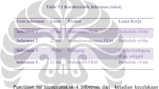 Table 5.1 Karakteristik Informan (saksi) 