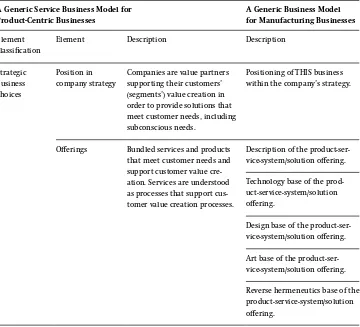 Table 2. Common business model dimensions for product-centric service businesses and servitized manufacturing ﬁrms.