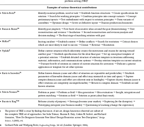 Table 3. Diferent design types.