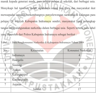 Tabel 1.1. Data Pengkonsumsi Narkotika di Kabupaten Indramayu Tahun 2009    
