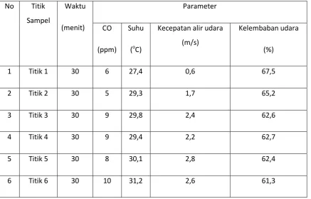 Tabel. 4.1. Data hasil penelitian 