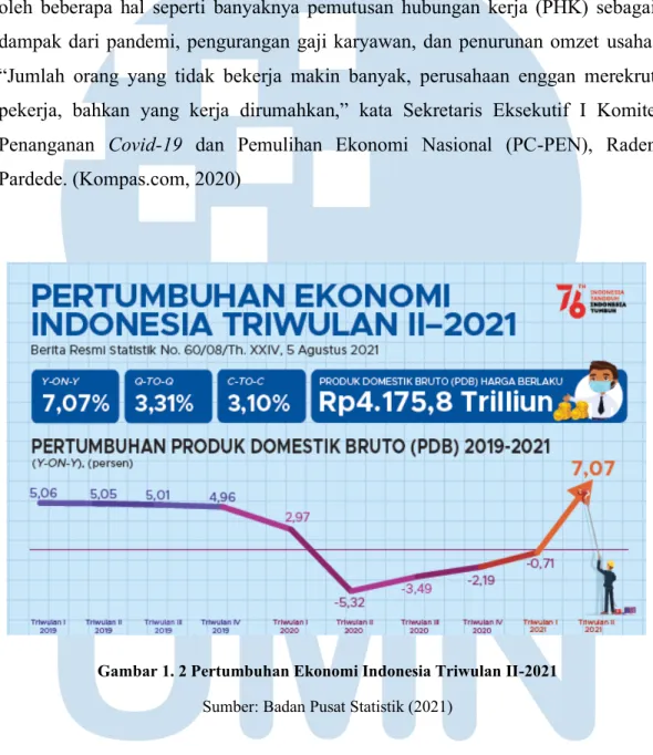 Gambar 1. 2 Pertumbuhan Ekonomi Indonesia Triwulan II-2021  Sumber: Badan Pusat Statistik (2021) 