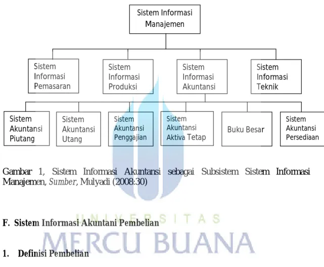 Gambar  1,  Sistem  Informasi  Akuntansi  sebagai  Subsistem  Sistem  Informasi  Manajemen, Sumber, Mulyadi (2008:30) 