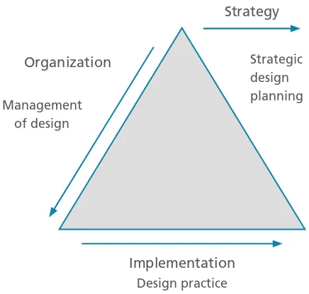 Figure 5 Design as strategy.  