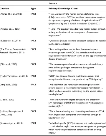 Table 1. Kinds of primary knowledge claims made in ten published papers from Nature.