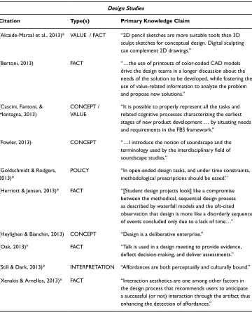 Table 4. Kinds of primary knowledge claims made in ten published papers from Design Studies.