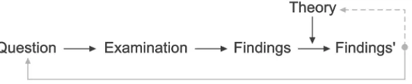 Figure 5 The “theory as 