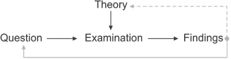 Figure 6 The “theory as 