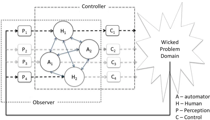 Figure 1 Framework for Hu-